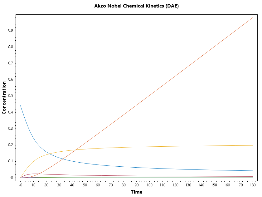 Akzo-Nobel-Ode45a.png