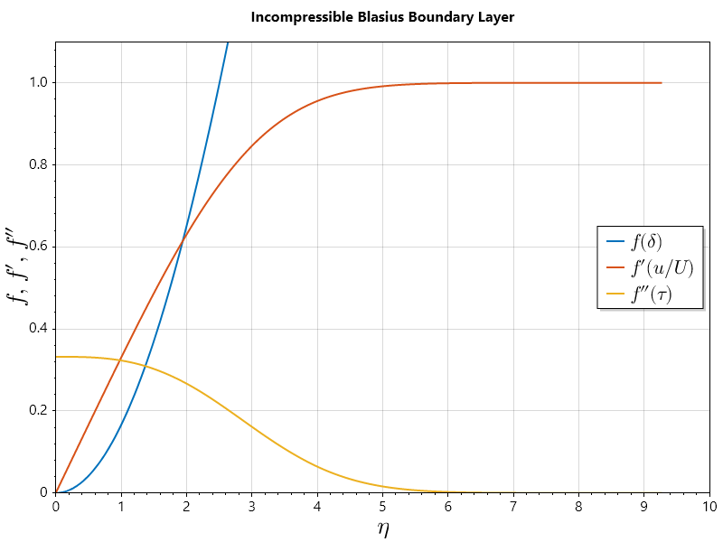 Boundary Value Problem — CypherCrescent 0.1 documentation