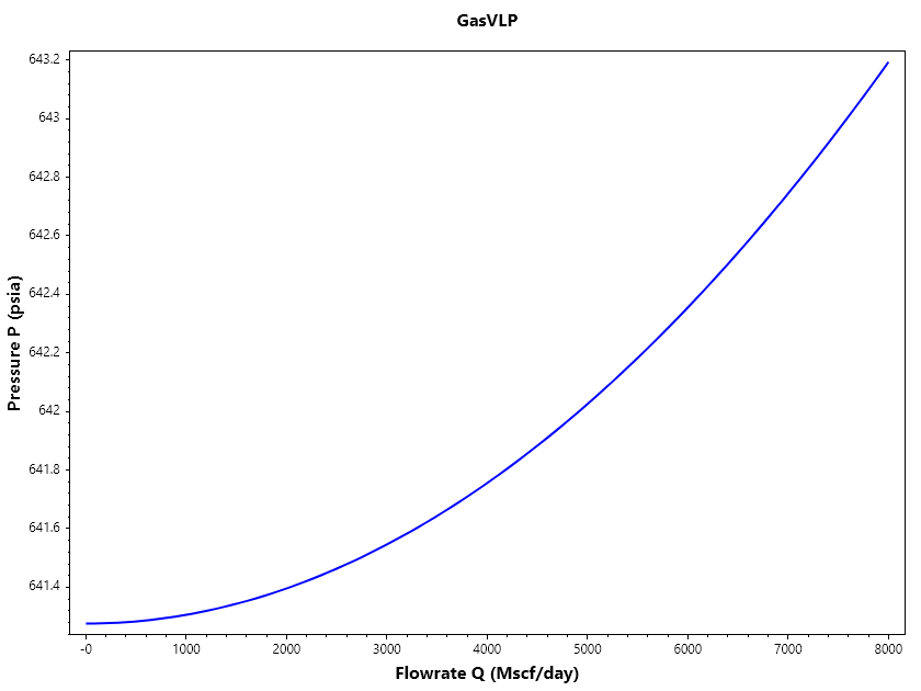 GasVLP.png