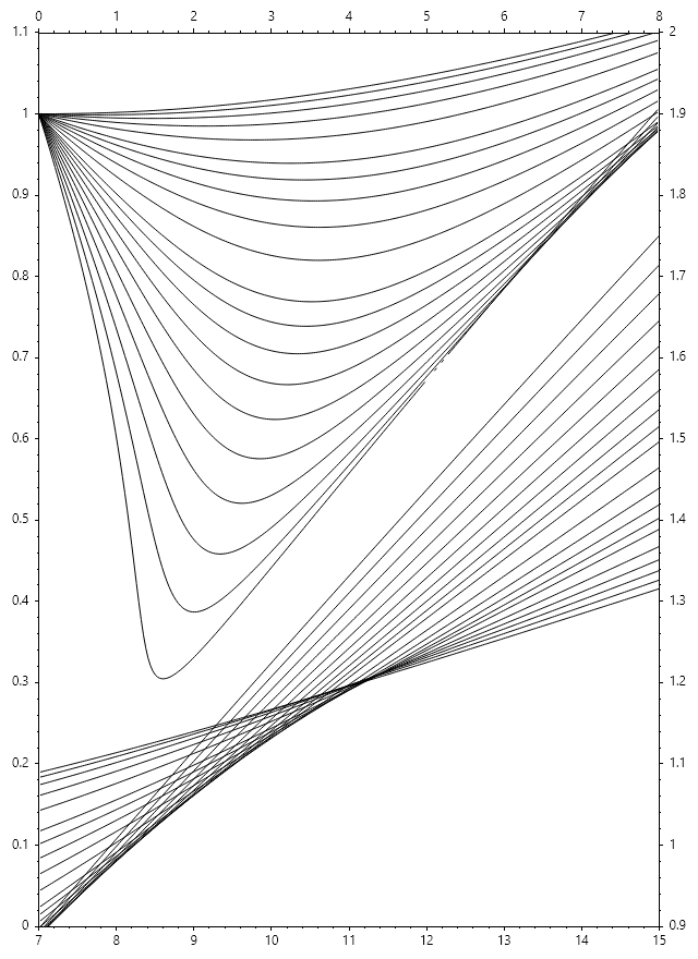 Hall_Yarborough_Chart.png
