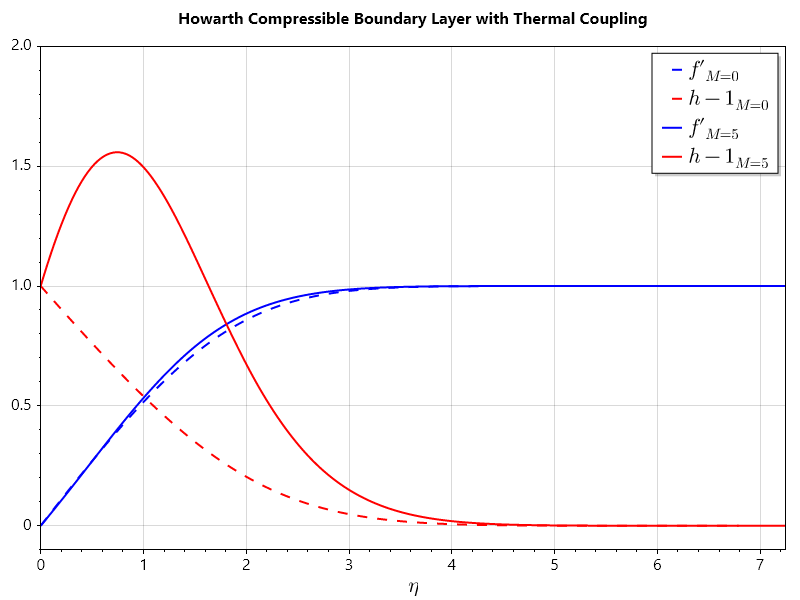 Boundary Value Problem — CypherCrescent 0.1 documentation