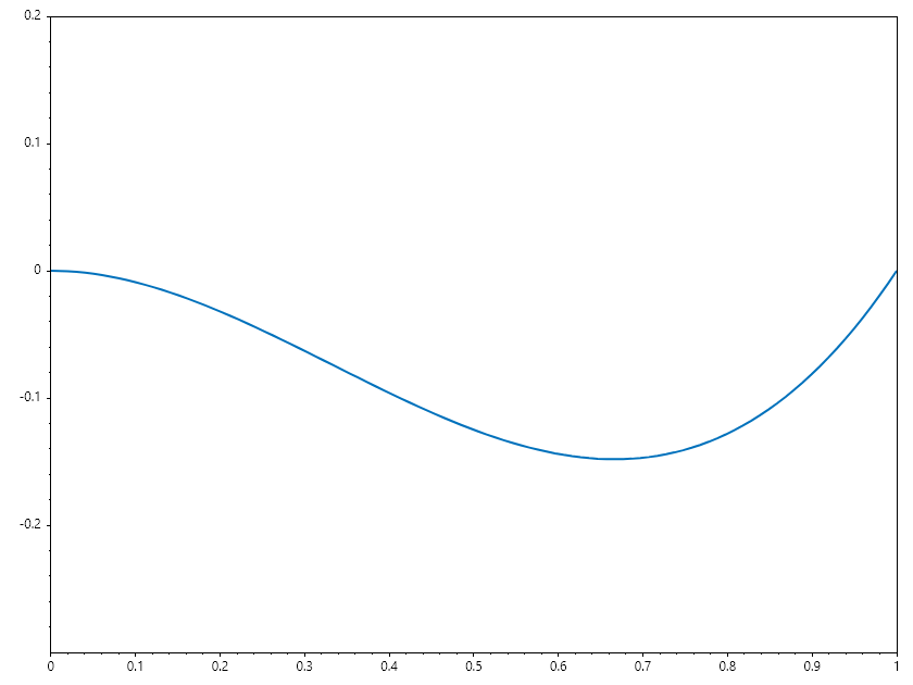 Impact_of_changing_slope_at_x_0.gif